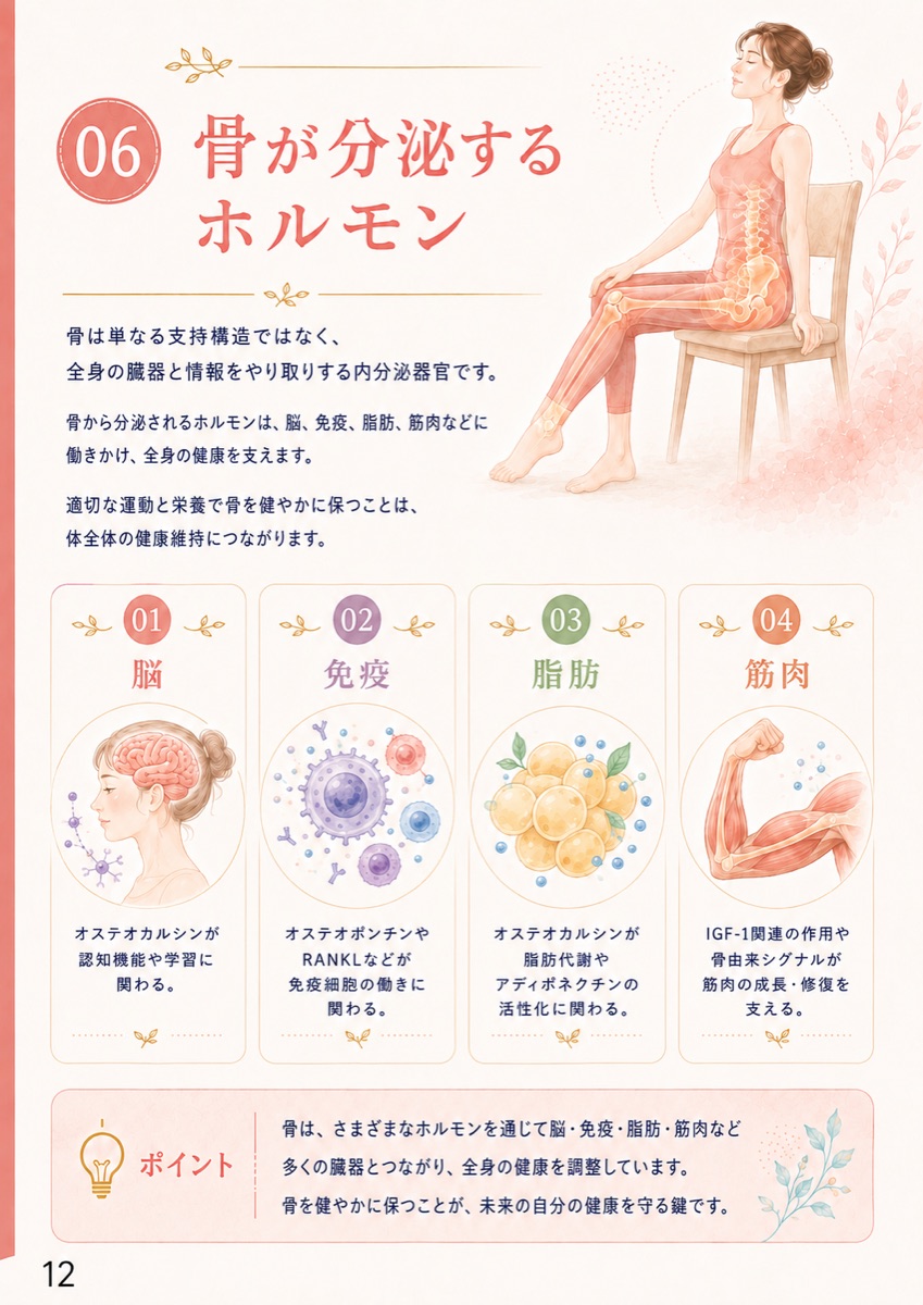 実践士教科書 12ページ目